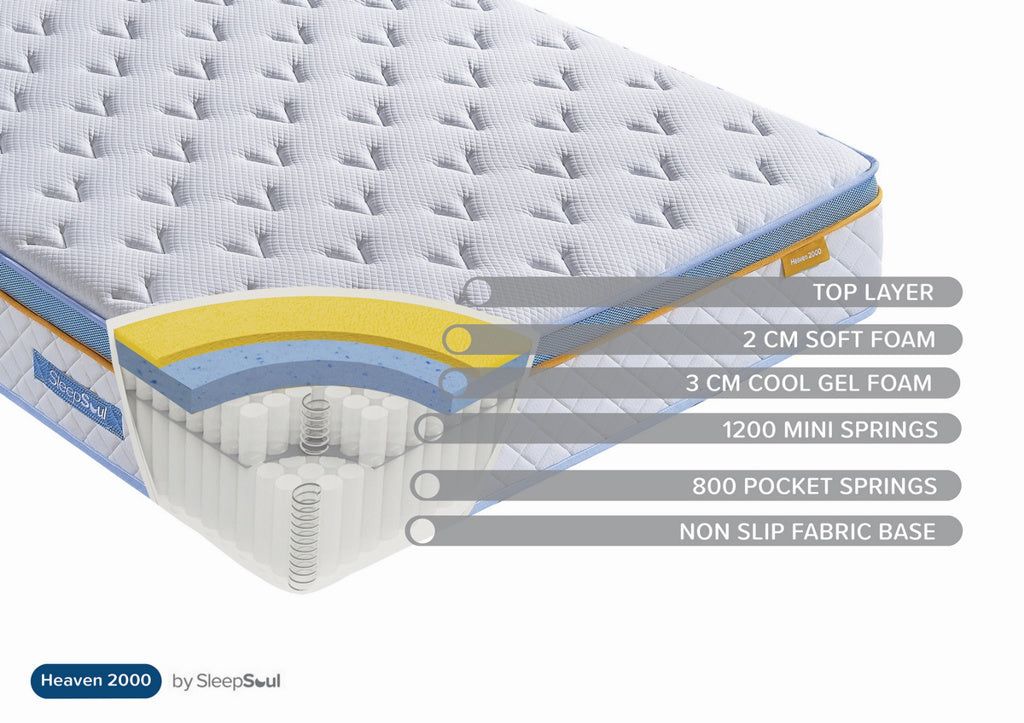 Sleepsoul Heaven 2000 Corner Cut Out