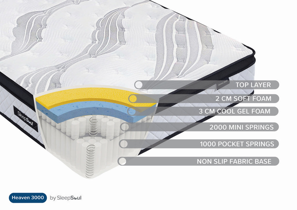 Sleepsoul Heaven 3000 Corner Cut Out