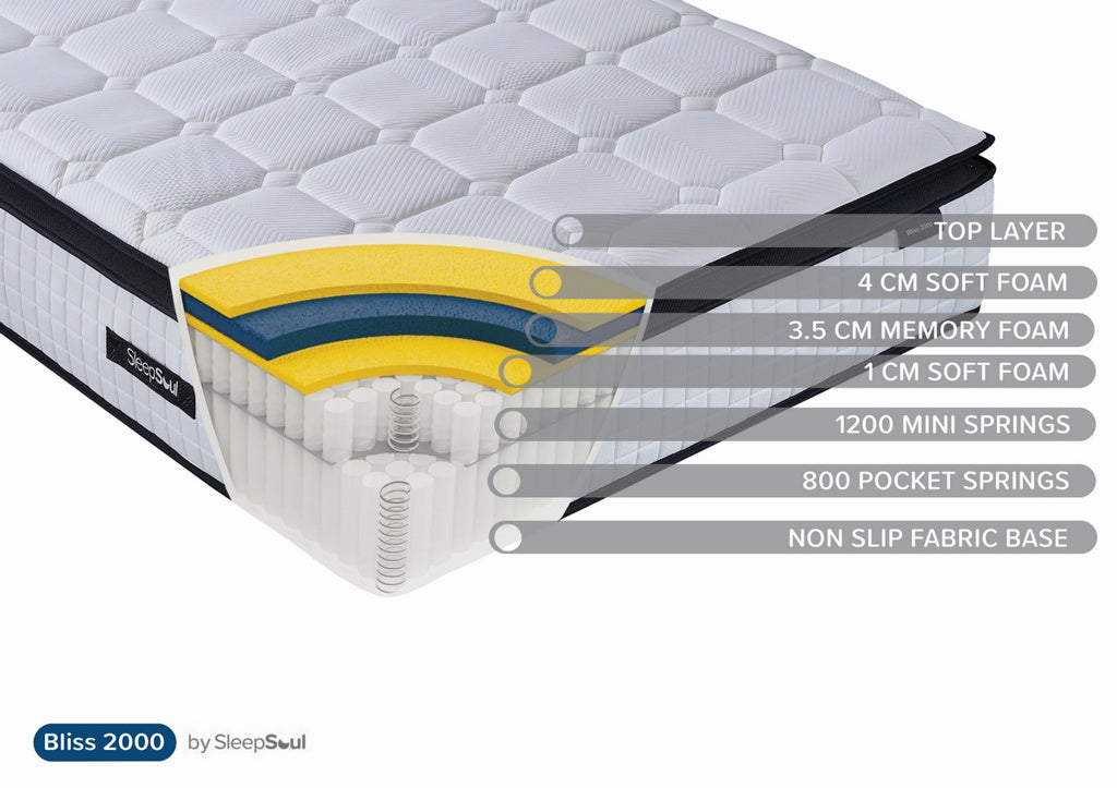 Sleepsoul Bliss 2000 Specification List