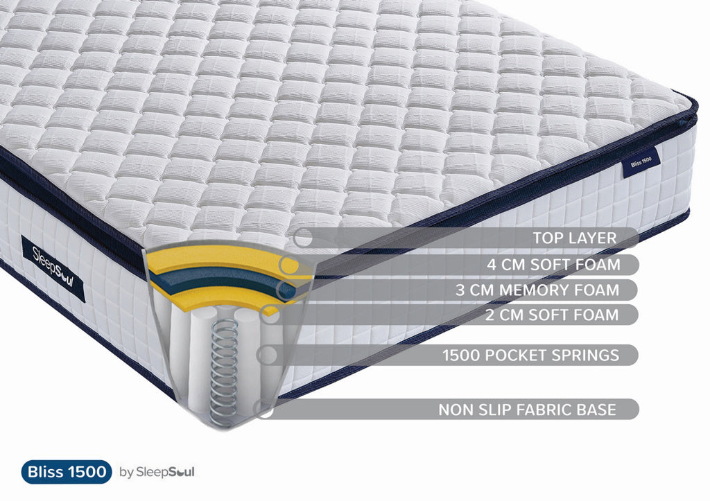 Sleepsoul Bliss 1500 Specification Diagram