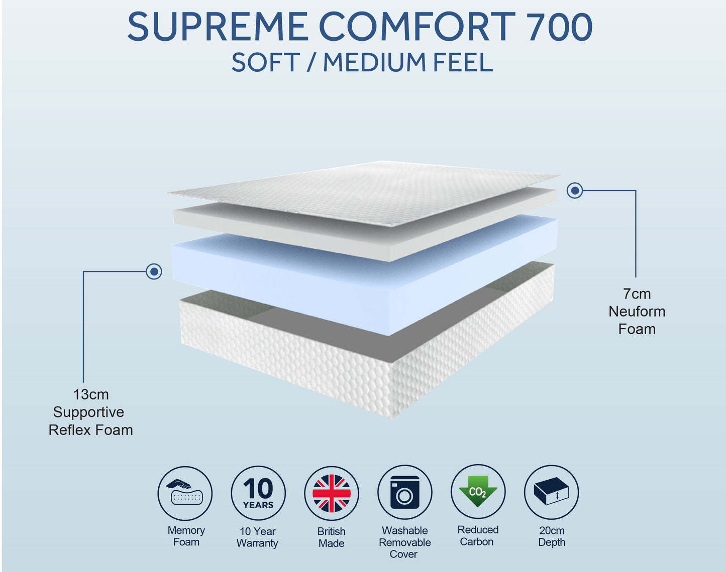 Sleepshaper Supreme Comfort 700 Kids Mattress Spec Sheet