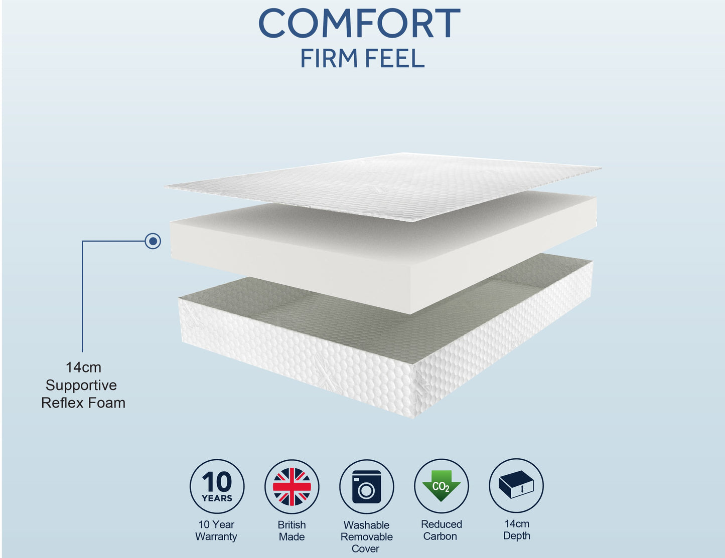 Sleepshaper Comfort Firm Mattress Spec Sheet