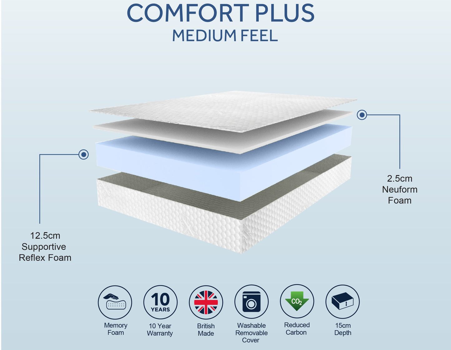 Sleepshaper Comfort Plus Medium Kids Mattress Spec Sheet