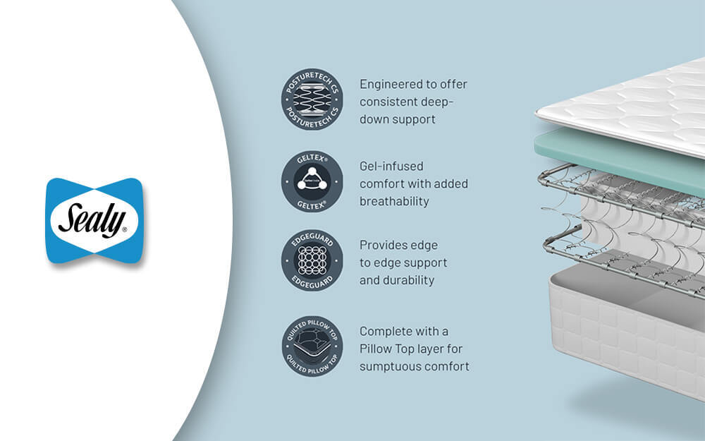 Sealy Alston Pillow Top Gel Mattress - Single 3