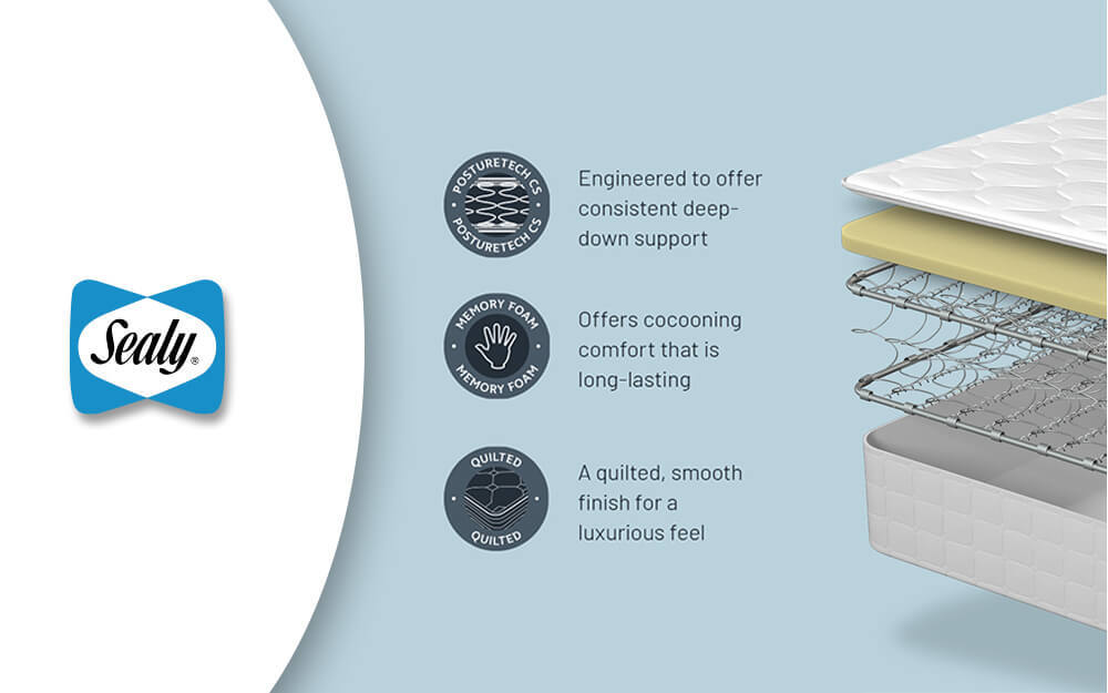 Sealy Claremont Memory Mattress - Superking Zip & Link 3