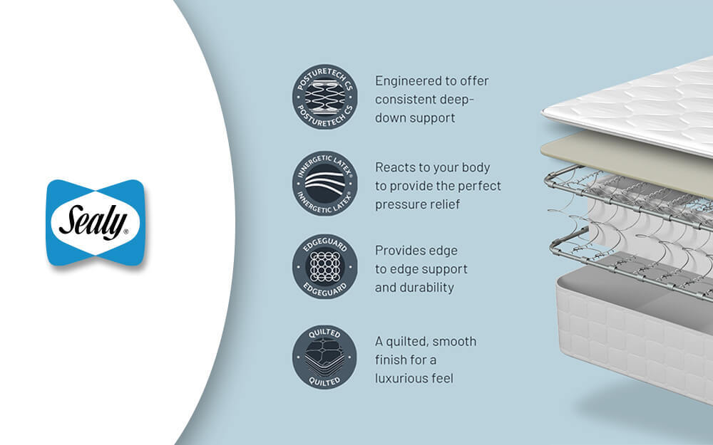 Sealy Waltham Latex Mattress - Kingsize 3