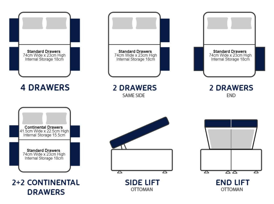 Storage Options Illustration