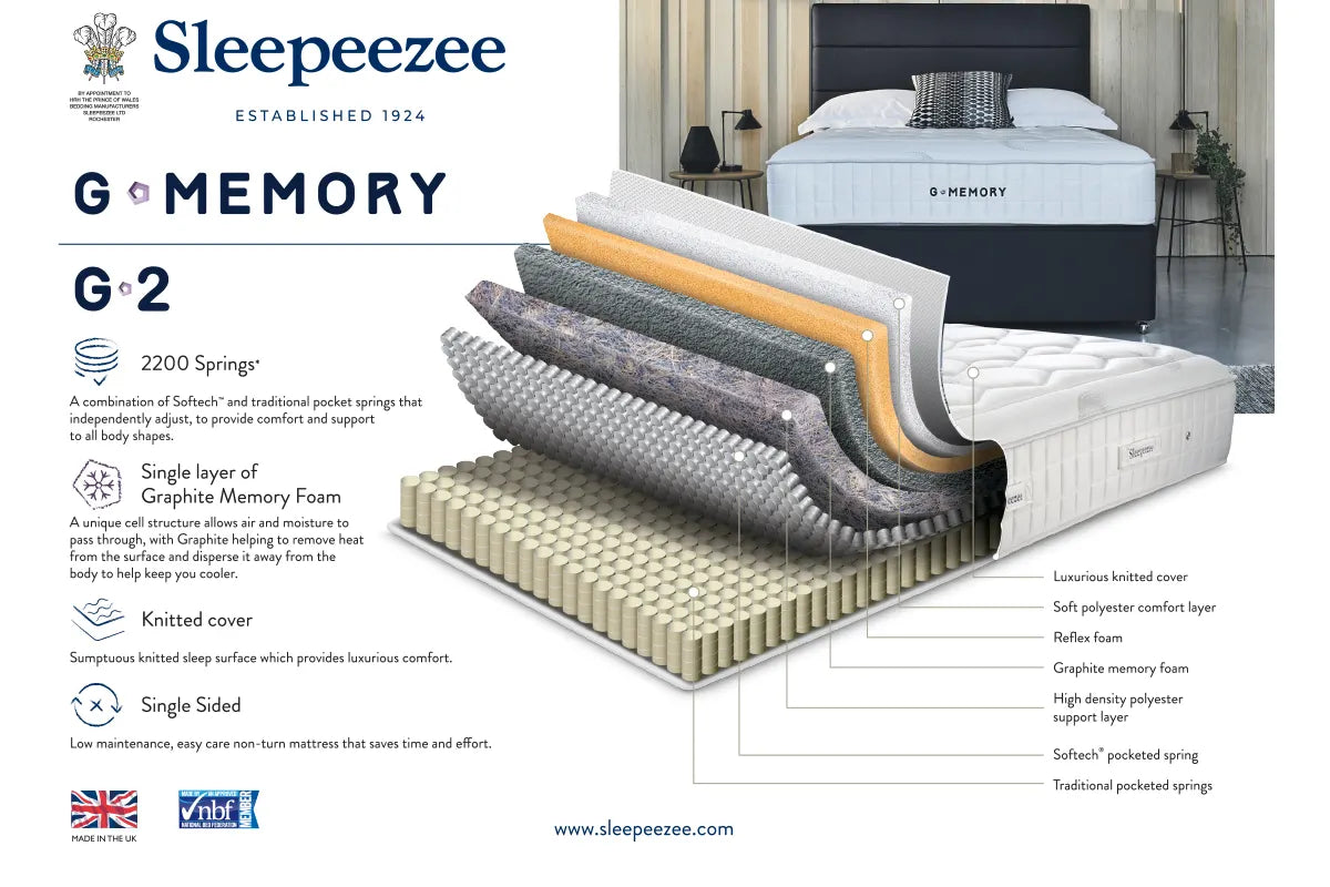 Sleepeezee G2 Memory Pocket 2200 Mattress - Single 2