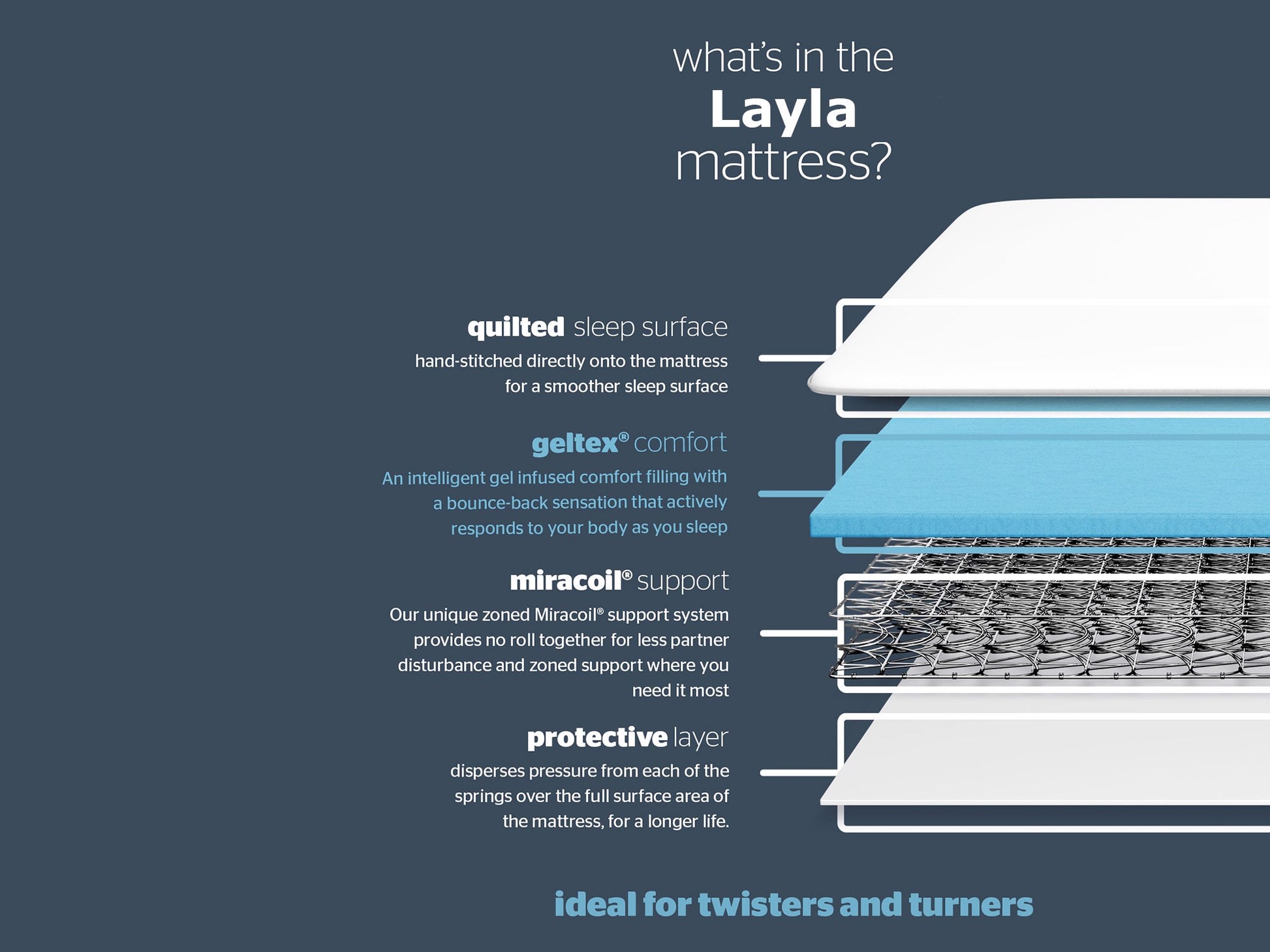 Silentnight Laila Eco Mattress - Small Double 4