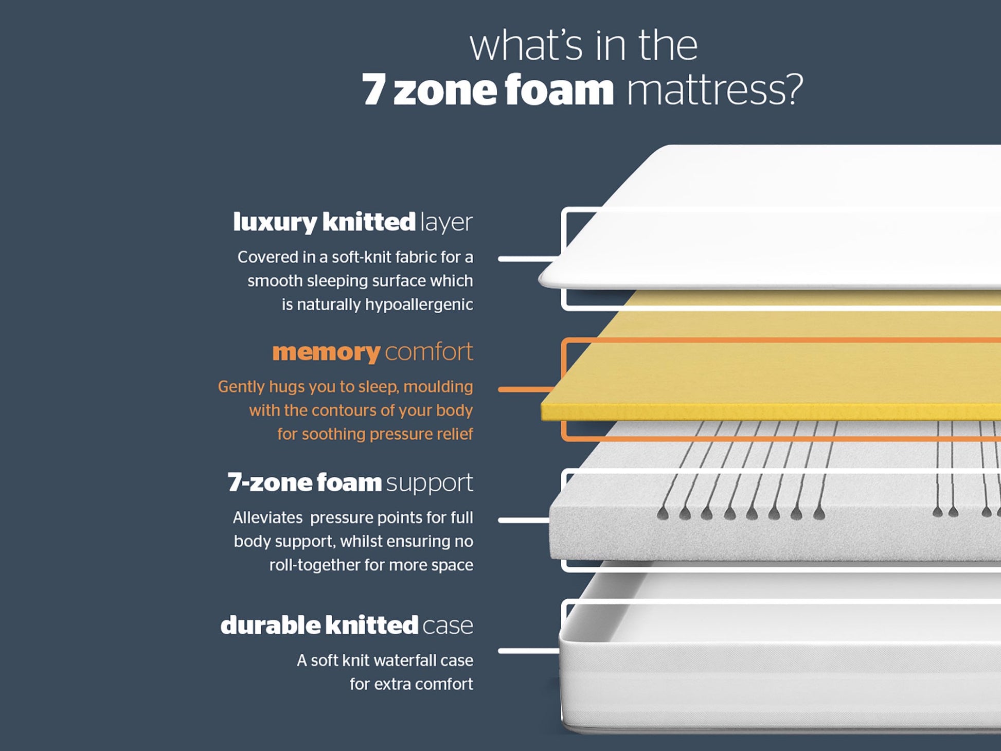 Silentnight Memory 7 Zone Mattress - Kingsize 3