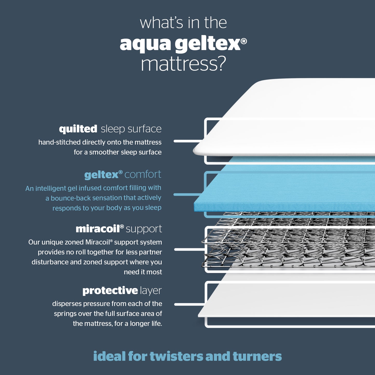 Silentnight Aqua Geltex Divan Bed - Double 3