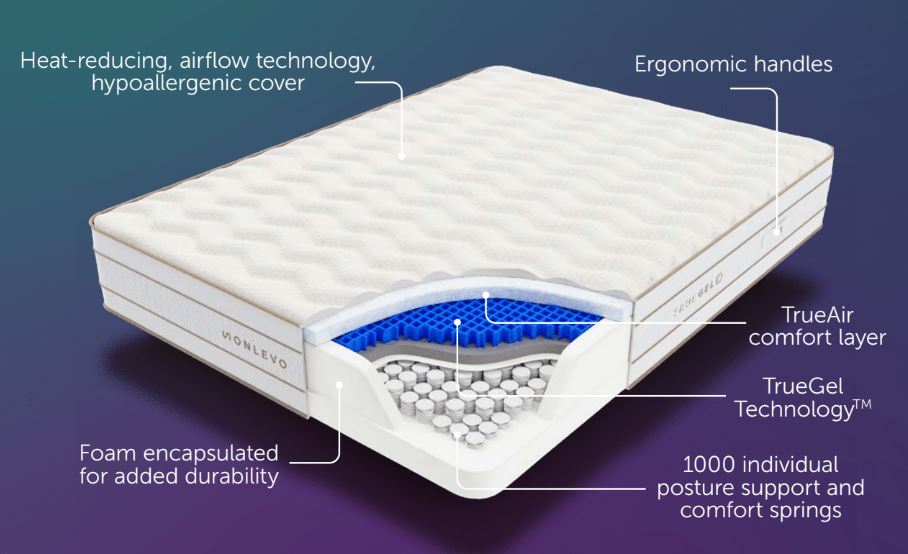 Sonlevo True Gel Bronze 6000 Mattress - Double 3