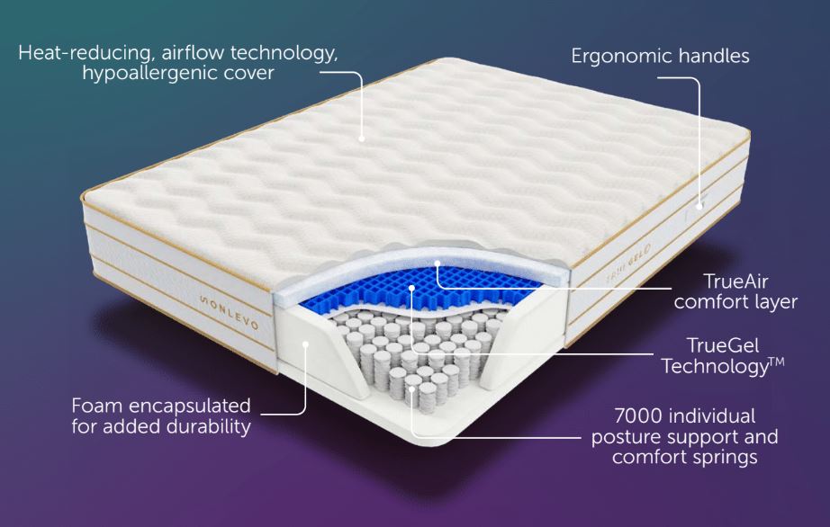 Sonlevo True Gel Gold 12000 Mattress - Double 3