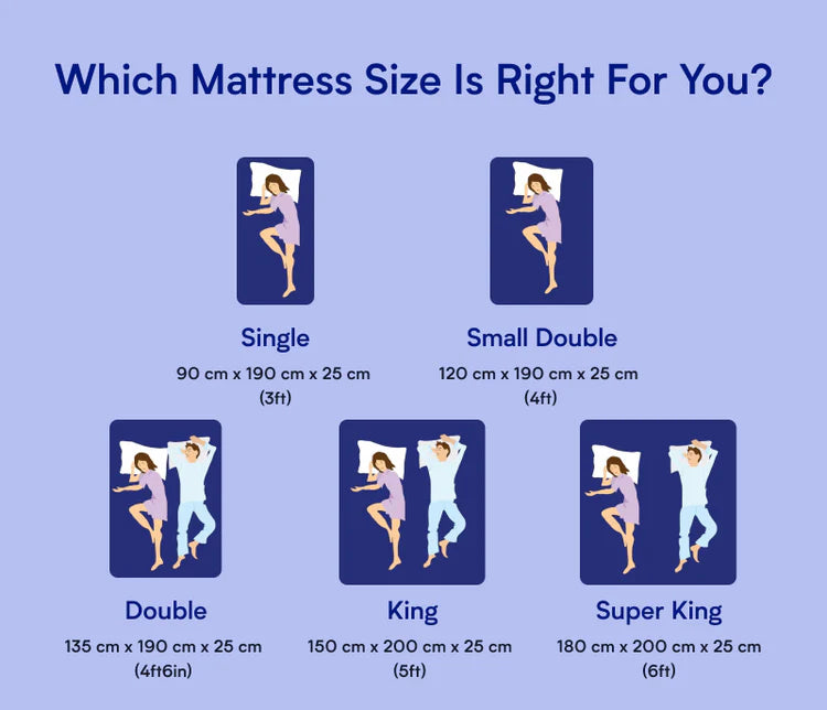 Nectar Classic Mattress - Single 4