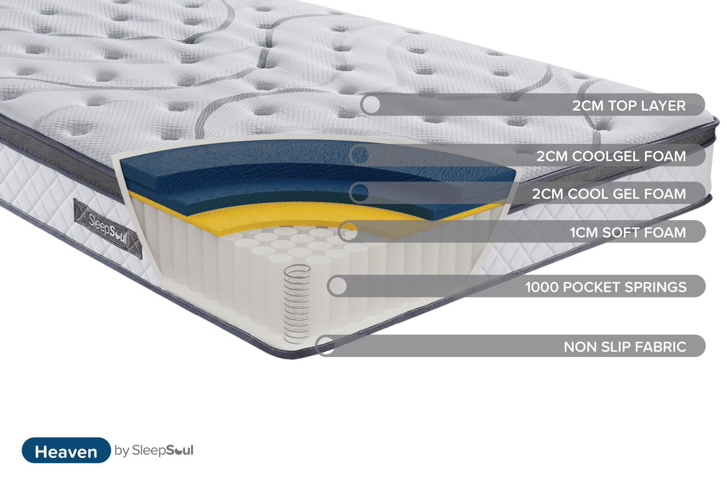 Sleepsoul Heaven 1000 Mattress- Superking 4