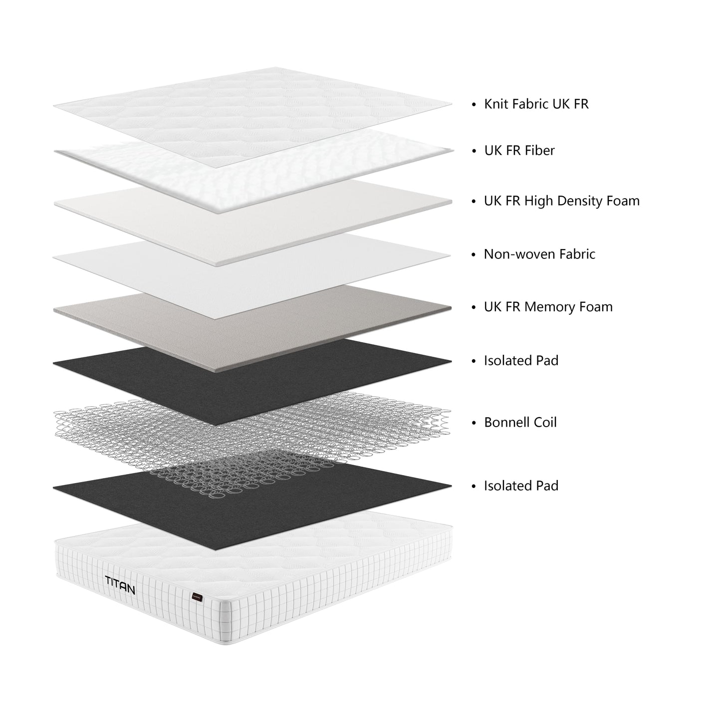 Titan Memory Mattress - Small Double Spec Sheet