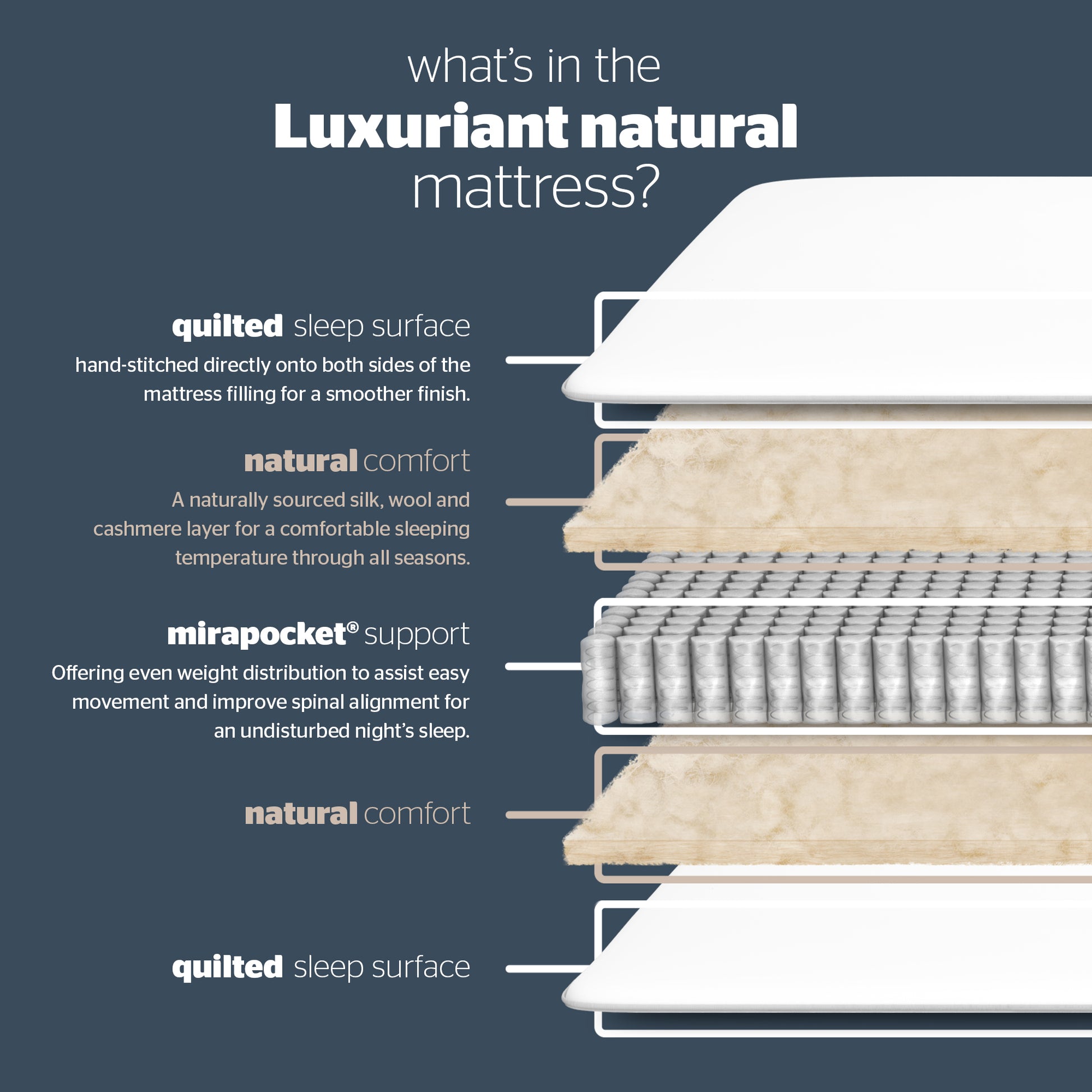 Silentnight Luxuriant Natural Divan Bed - Double 4