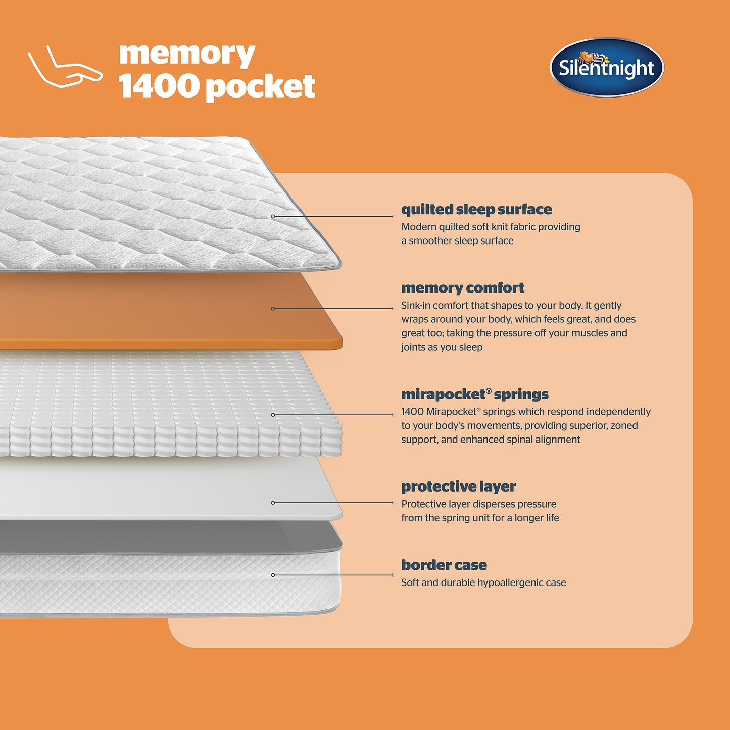 Silentnight Memory Pocket 1400 Mattress Specifications