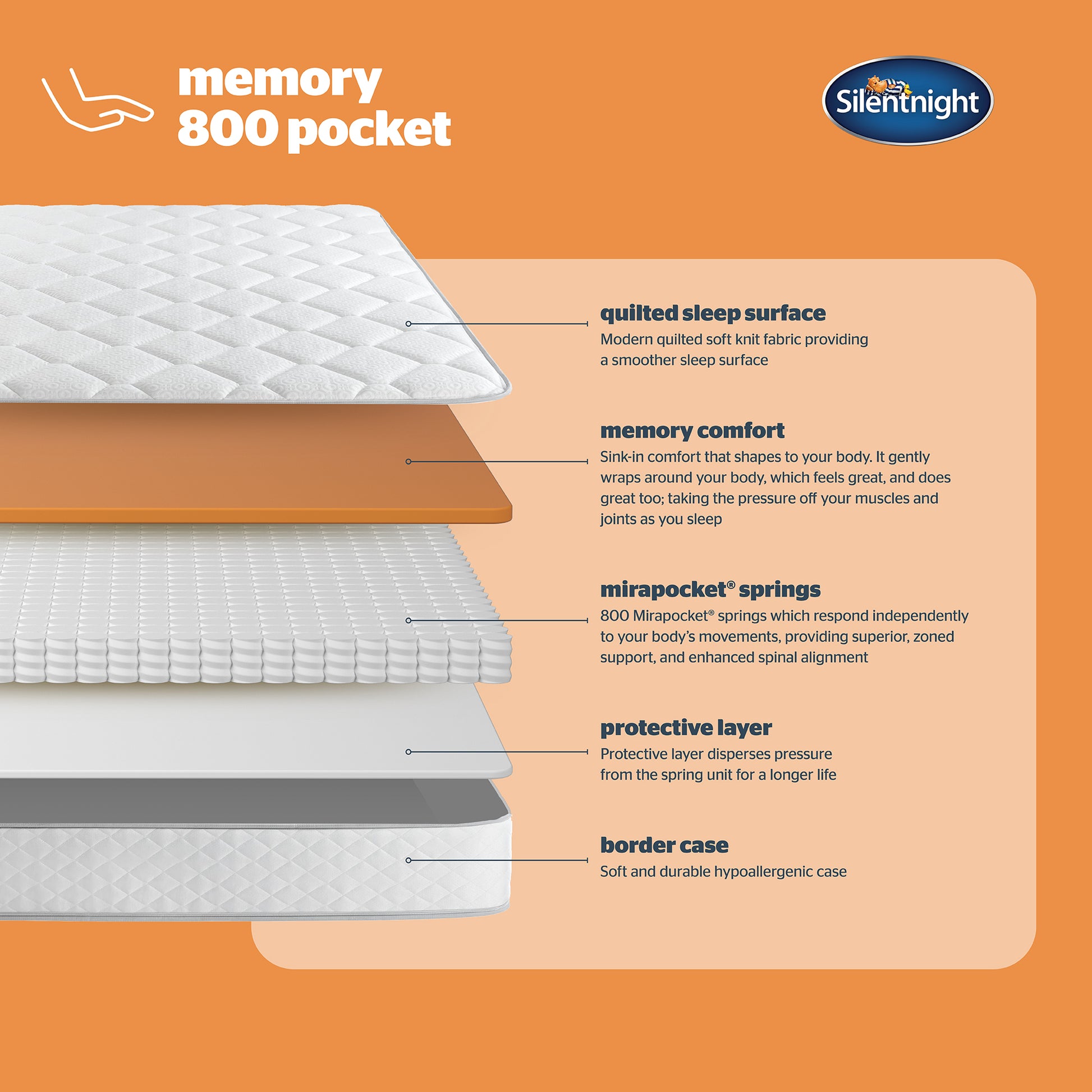 Silentnight Memory Pocket 800 Mattress Specifications
