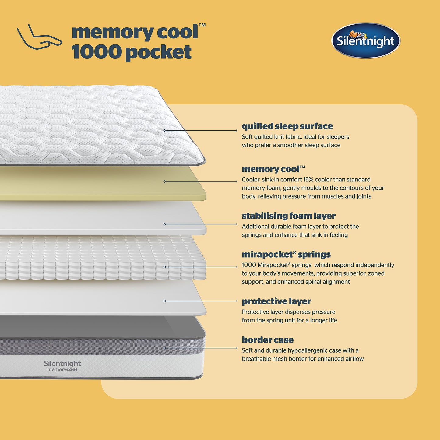 Silentnight Cool Memory Pocket 1000 Mattress Specifications
