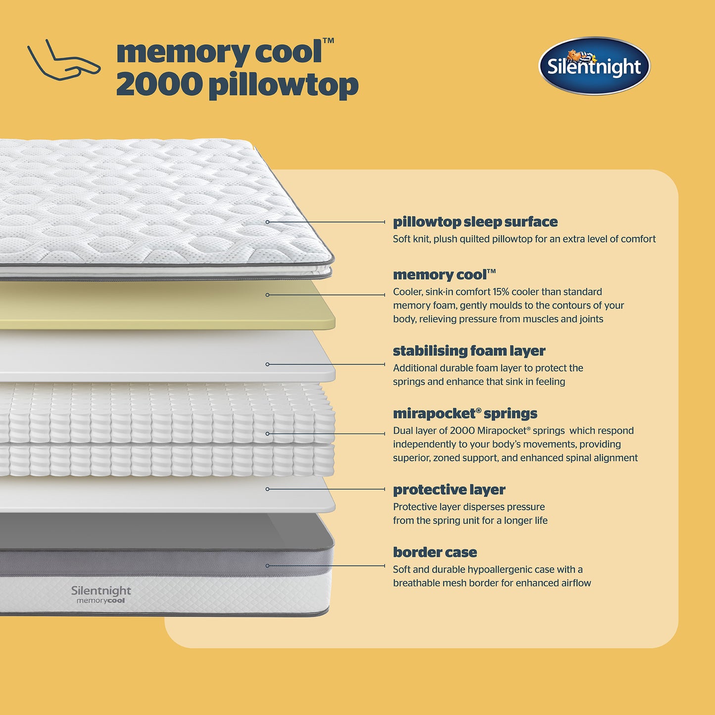 Silentnight Cool Memory Pocket Pillow Top 2000 Mattress Specifications
