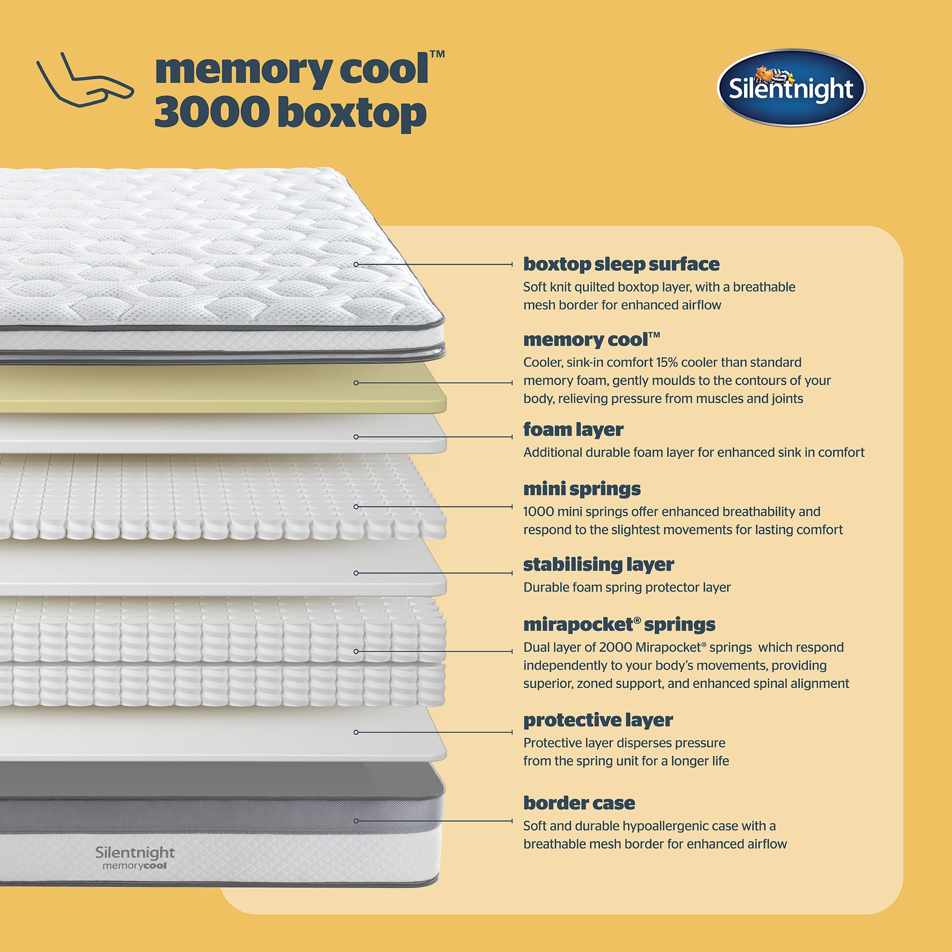 Silentnight Cool Memory Pocket Box Top 3000 Mattress Specifications