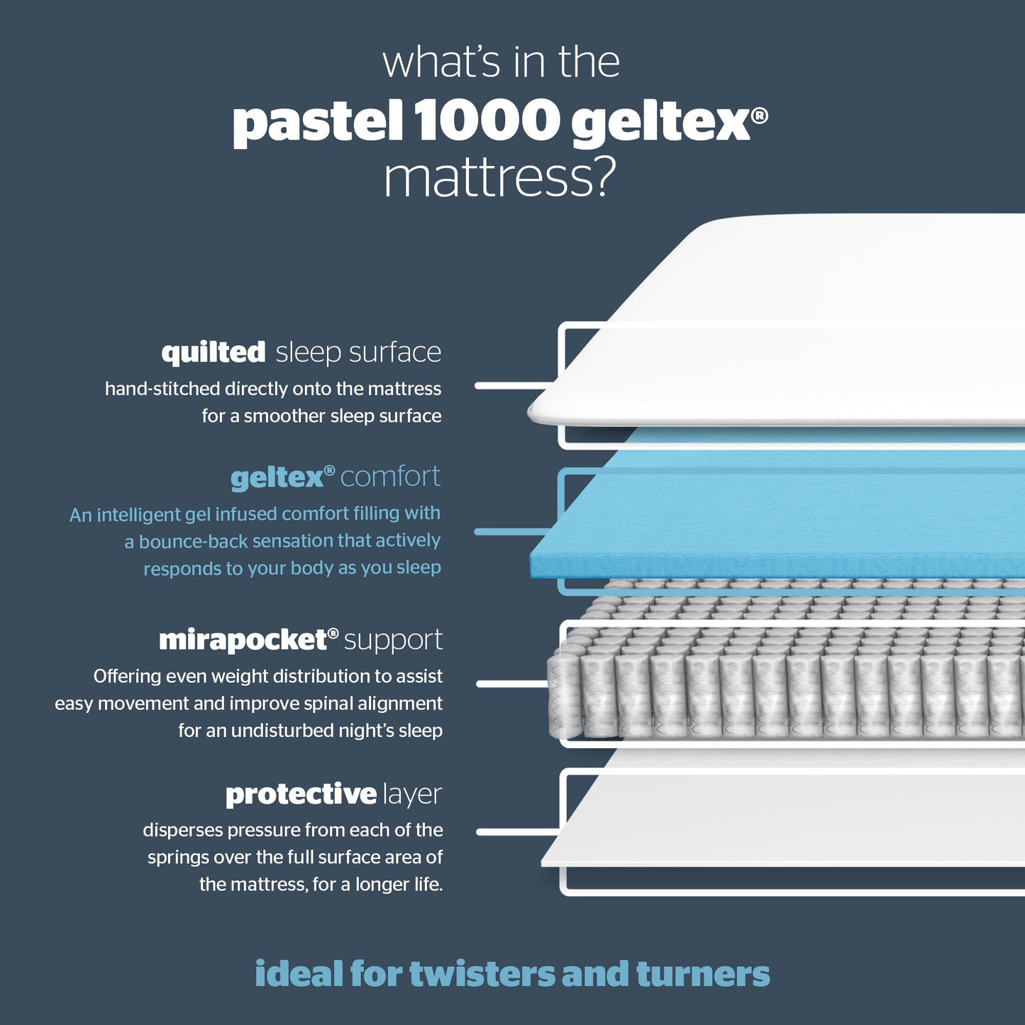 Silentnight Pastel Geltex Mattress - Superking