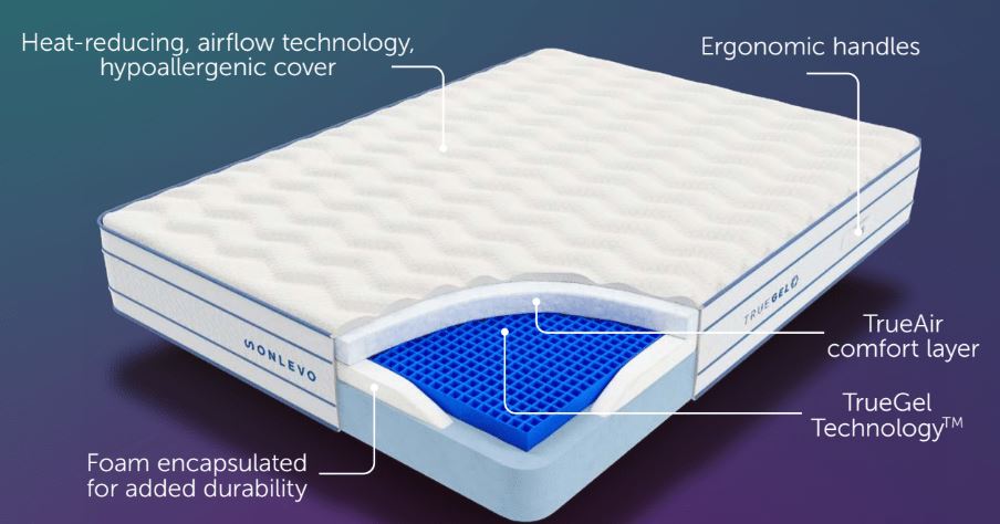 Sonlevo True Gel Signature Mattress - Double 3