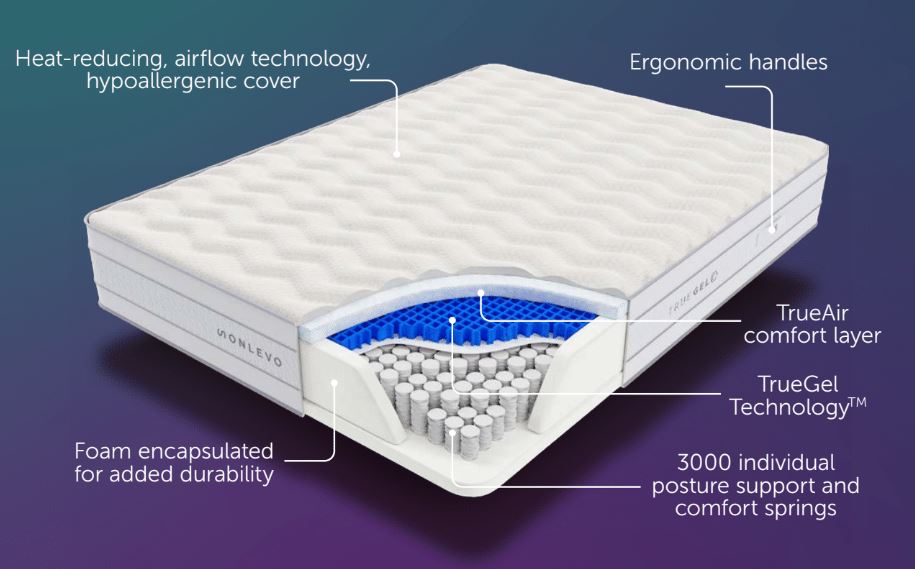 Sonlevo True Gel Silver 8000 Mattress - Double 3