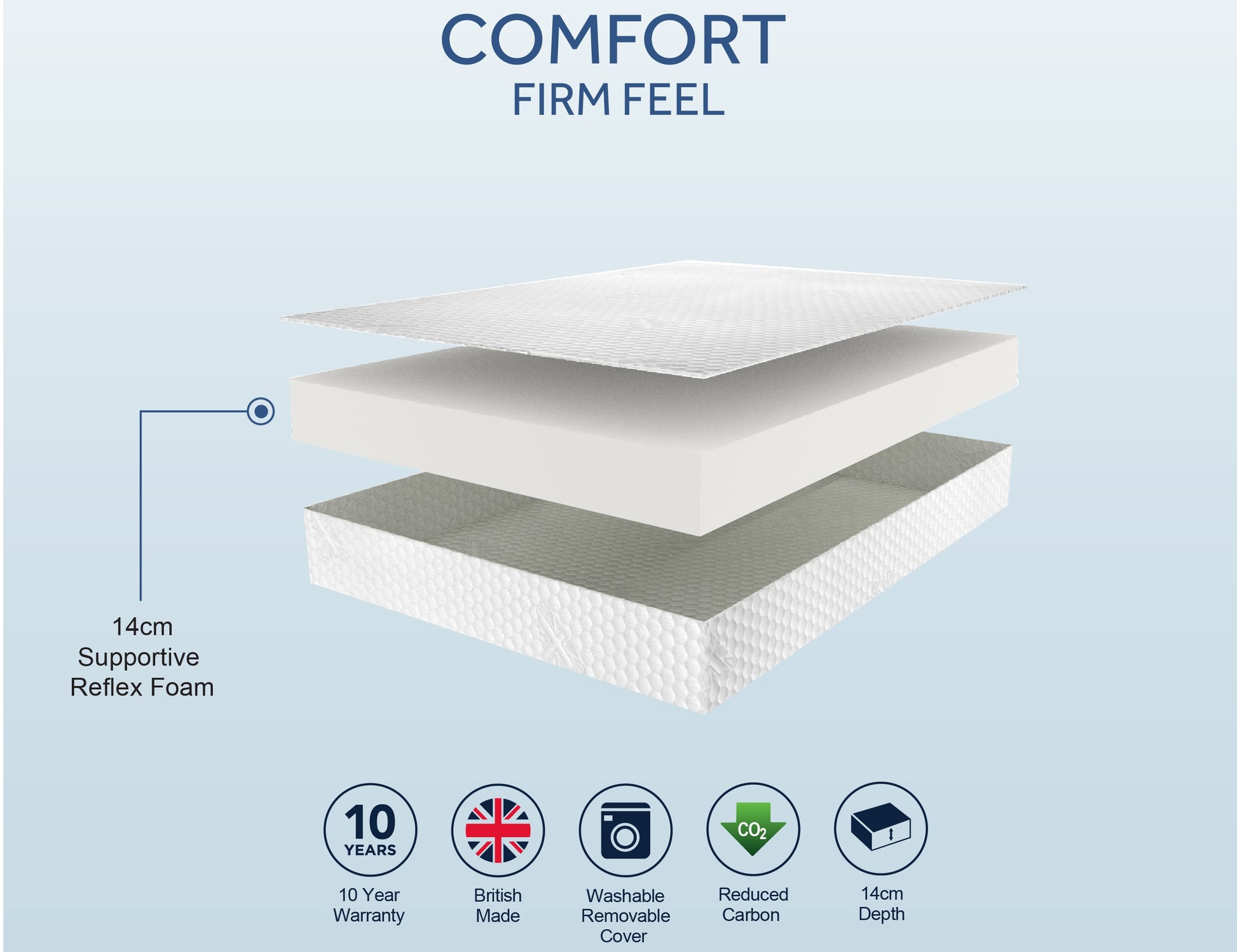 Sleepshaper Comfort Firm Mattress Spec Sheet