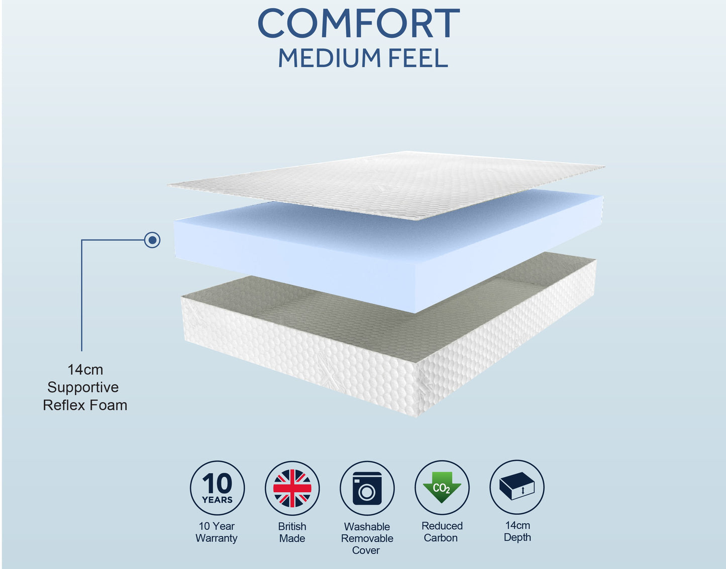 Sleepshaper Comfort Medium Kids Mattress Spec Sheet