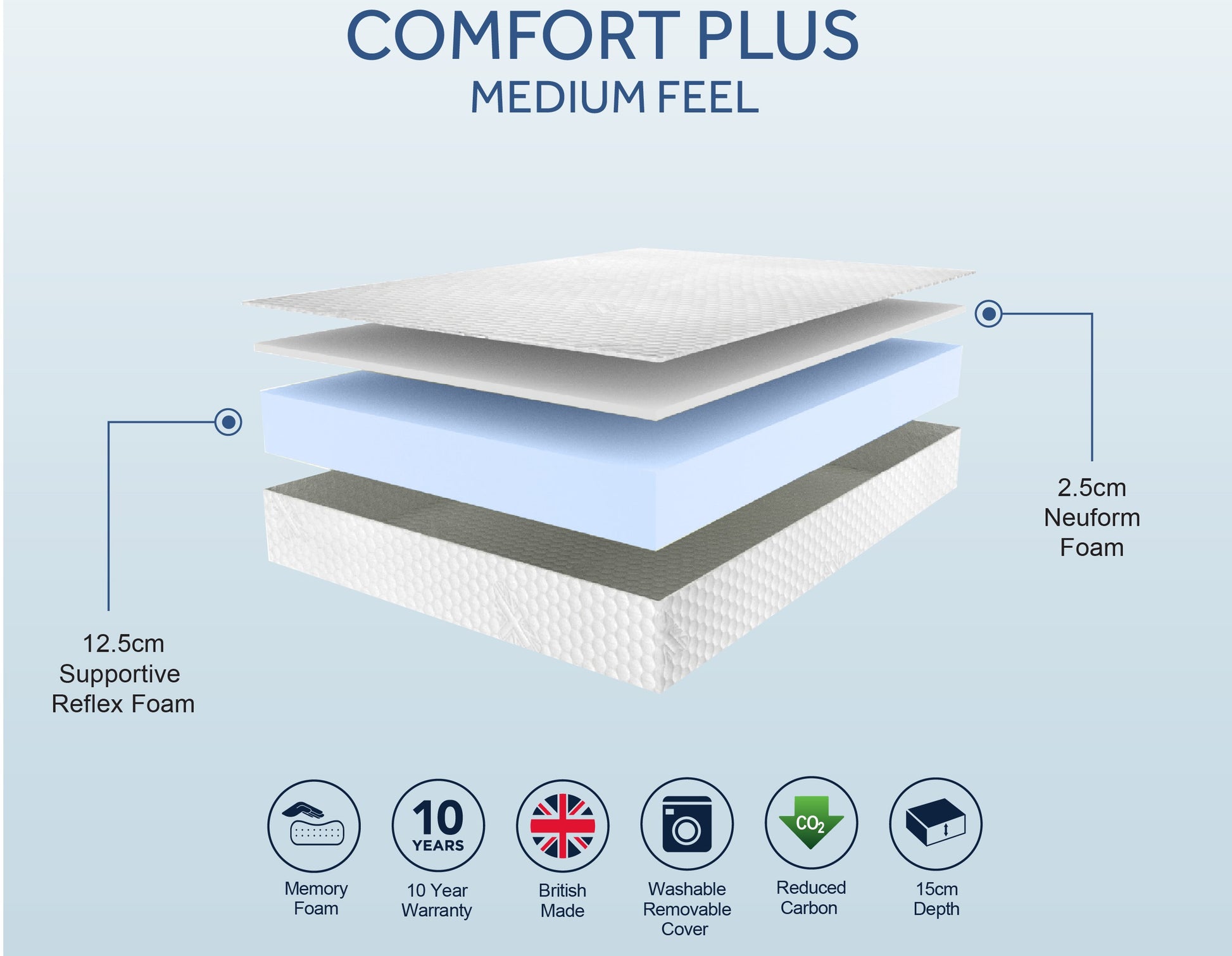 Sleepshaper Comfort Plus Medium Kids Mattress Spec Sheet