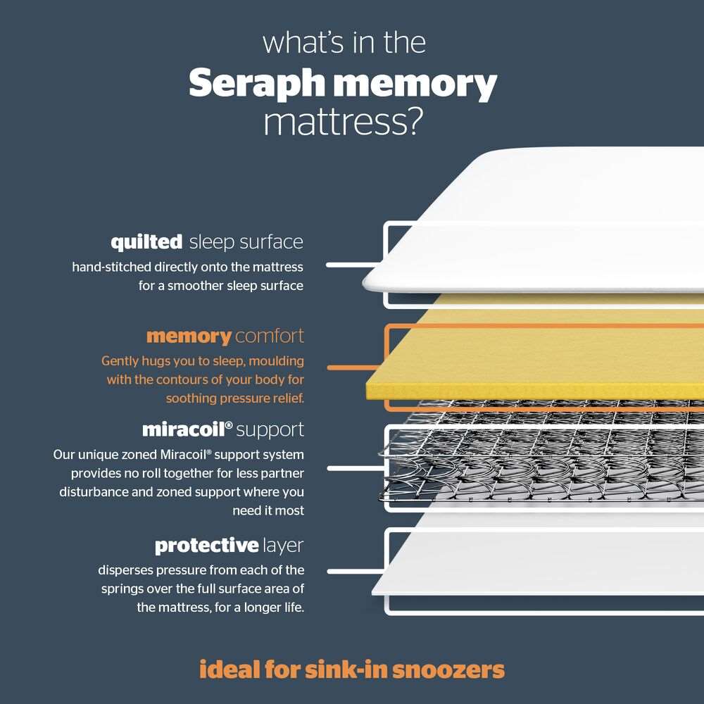 Silentnight Seraph Memory Mattress - Single 4