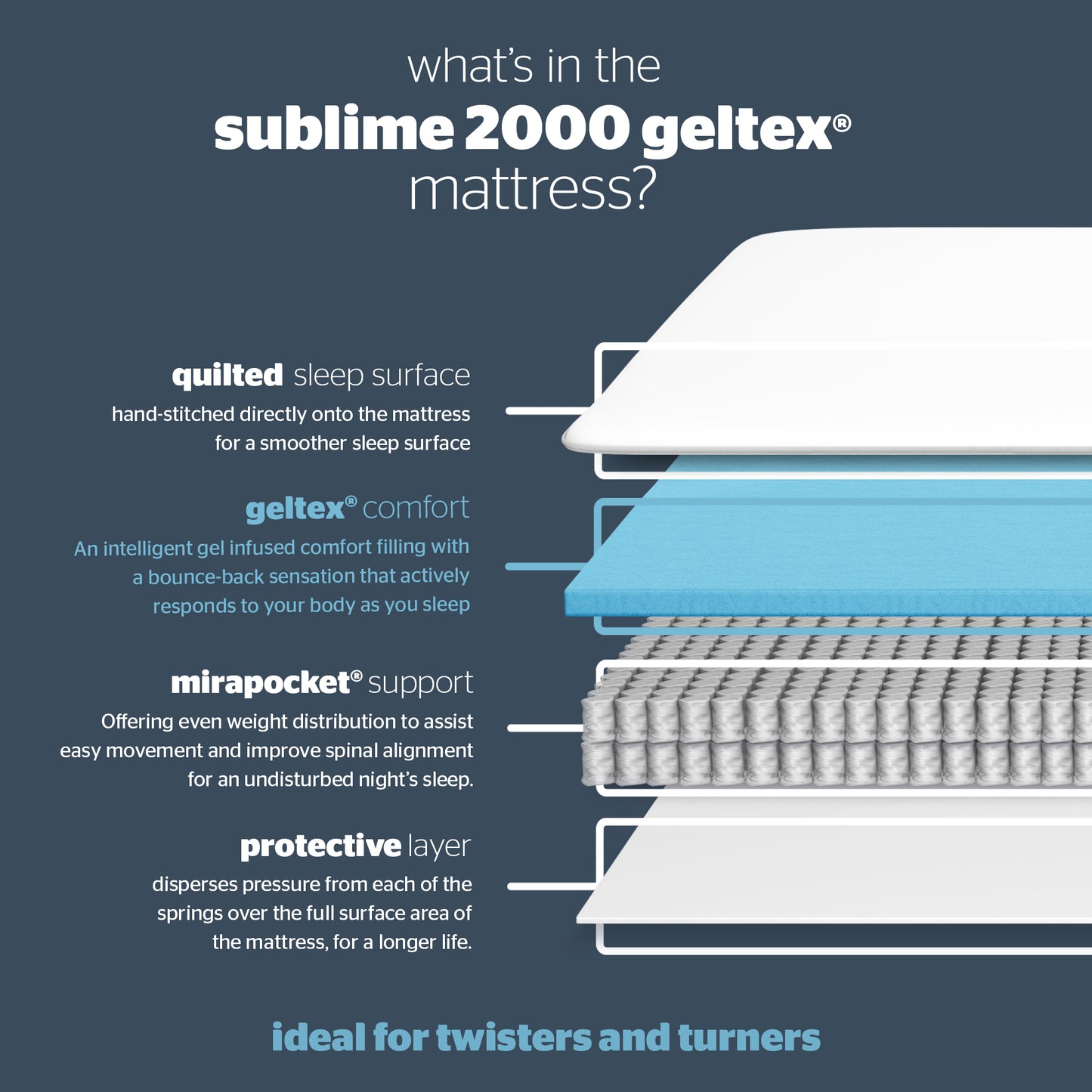 Silentnight Sublime Geltex Mattress - Superking 4