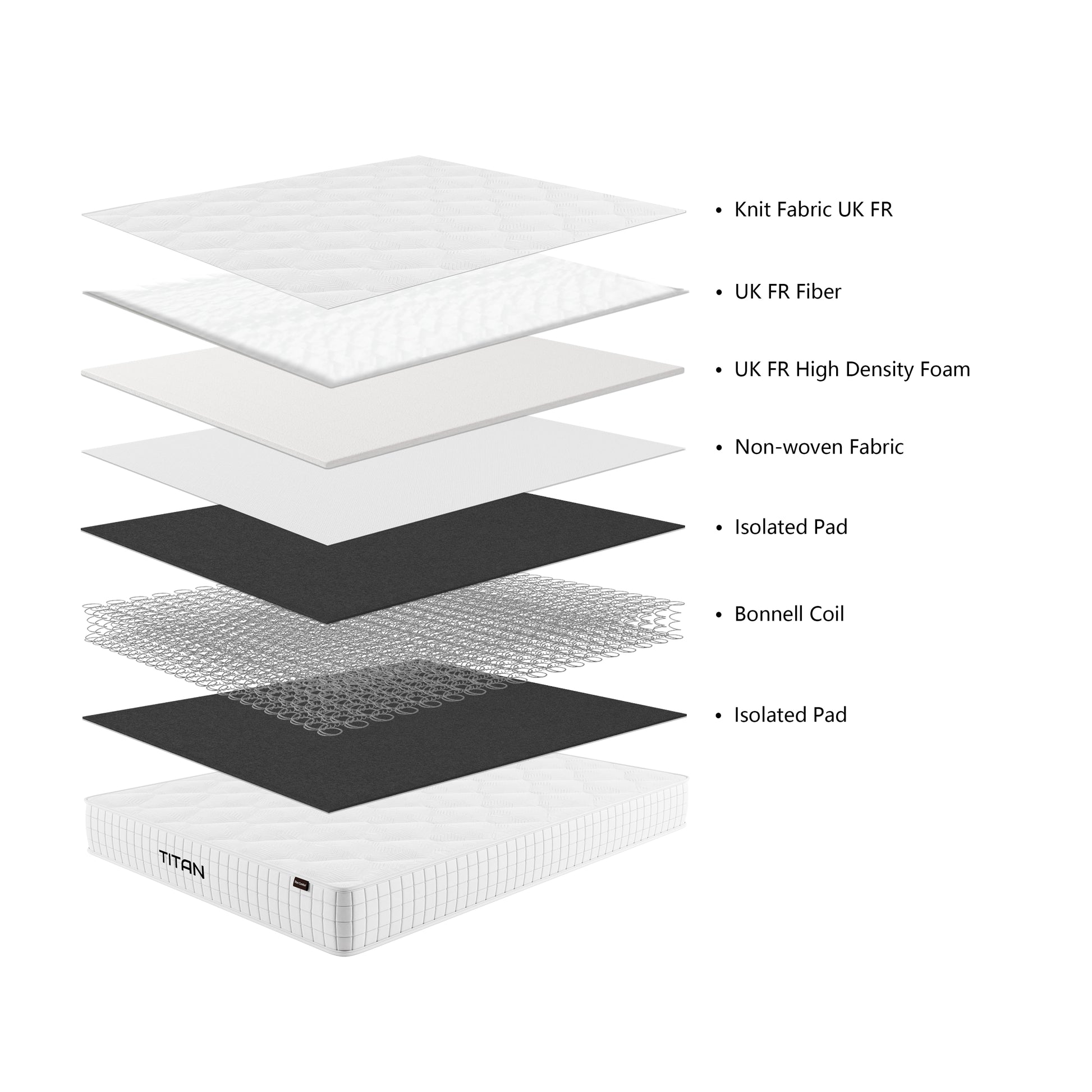 Titan Comfort Mattress Specs