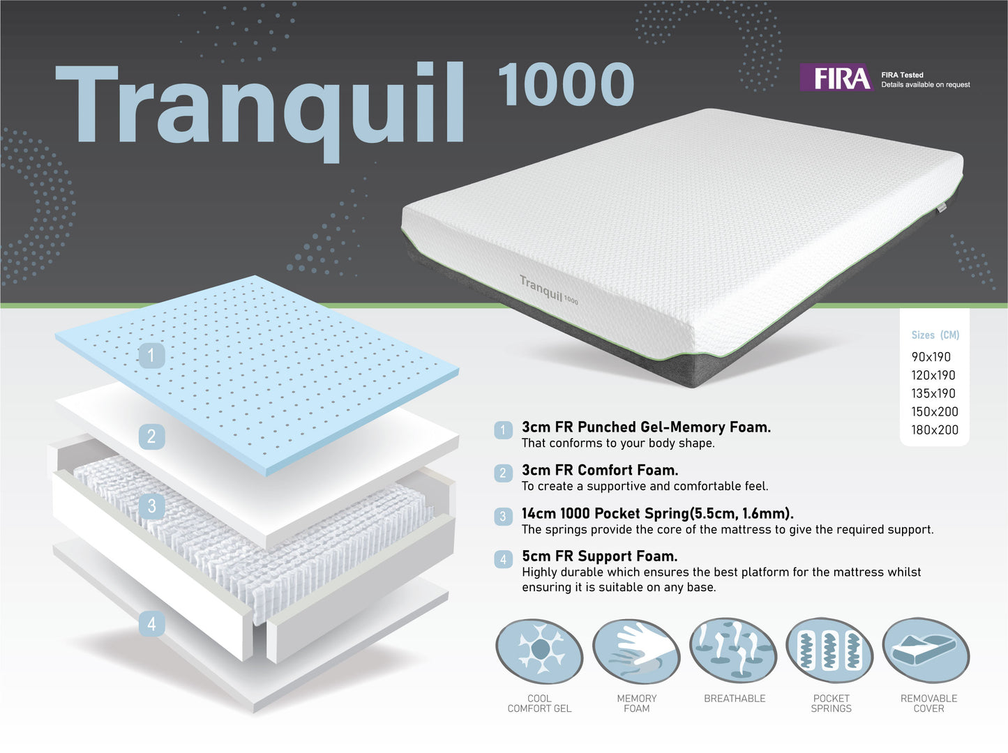 Tranquil 1000 Pocket Memory Foam Mattress - Double 4