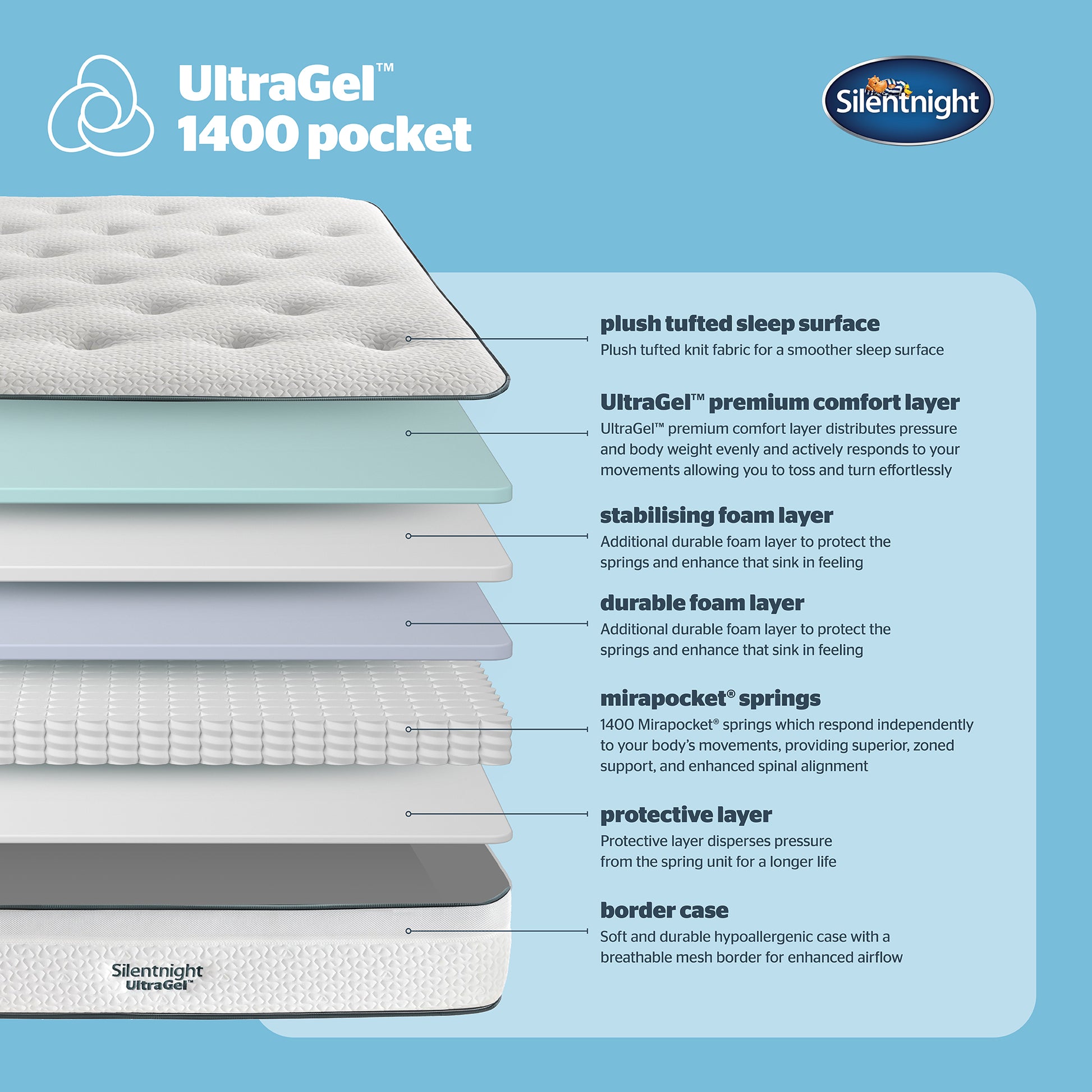 Silentnight UltraGel Pocket 1400 Mattress Specifications