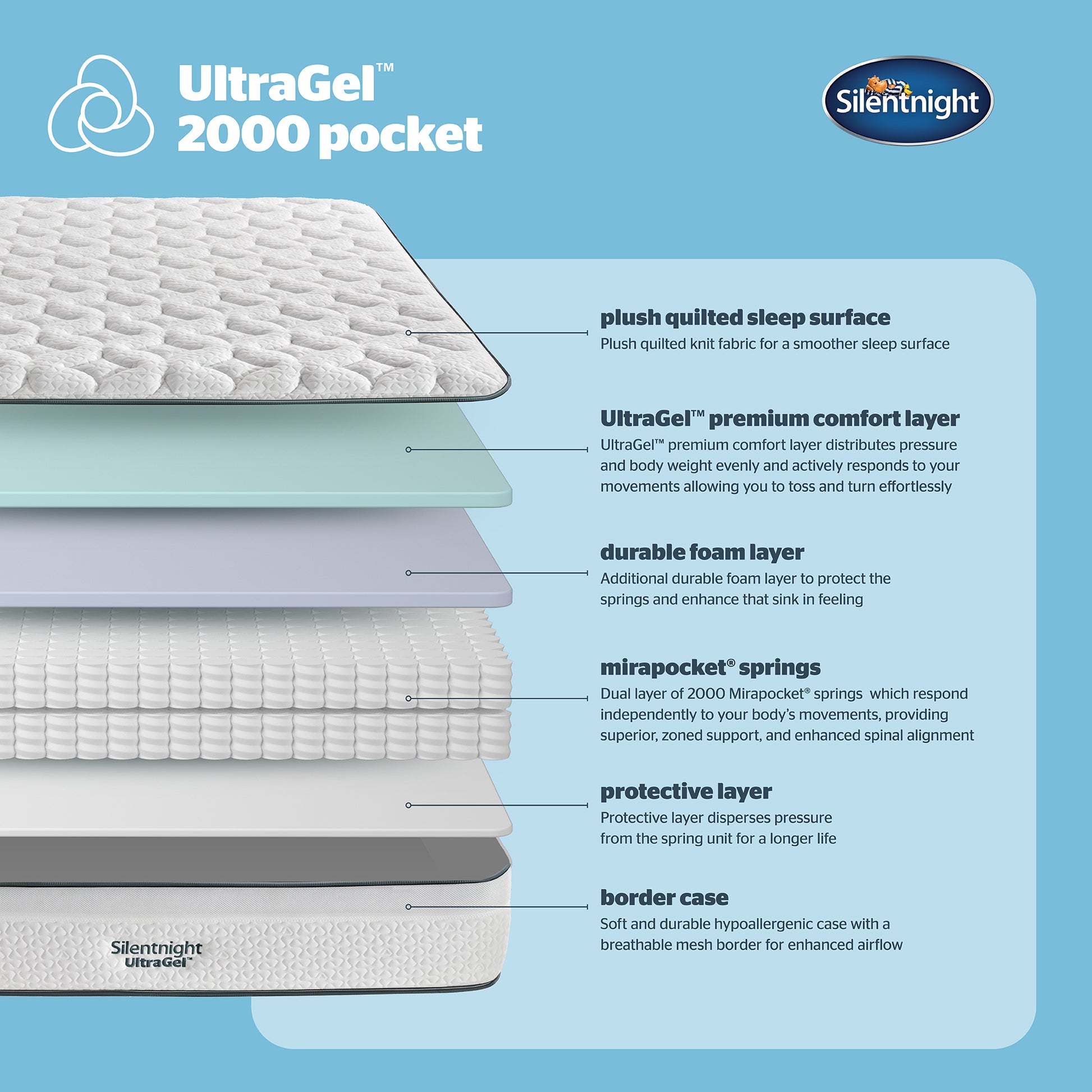 Silentnight UltraGel Pocket 2000 Mattress Specifications