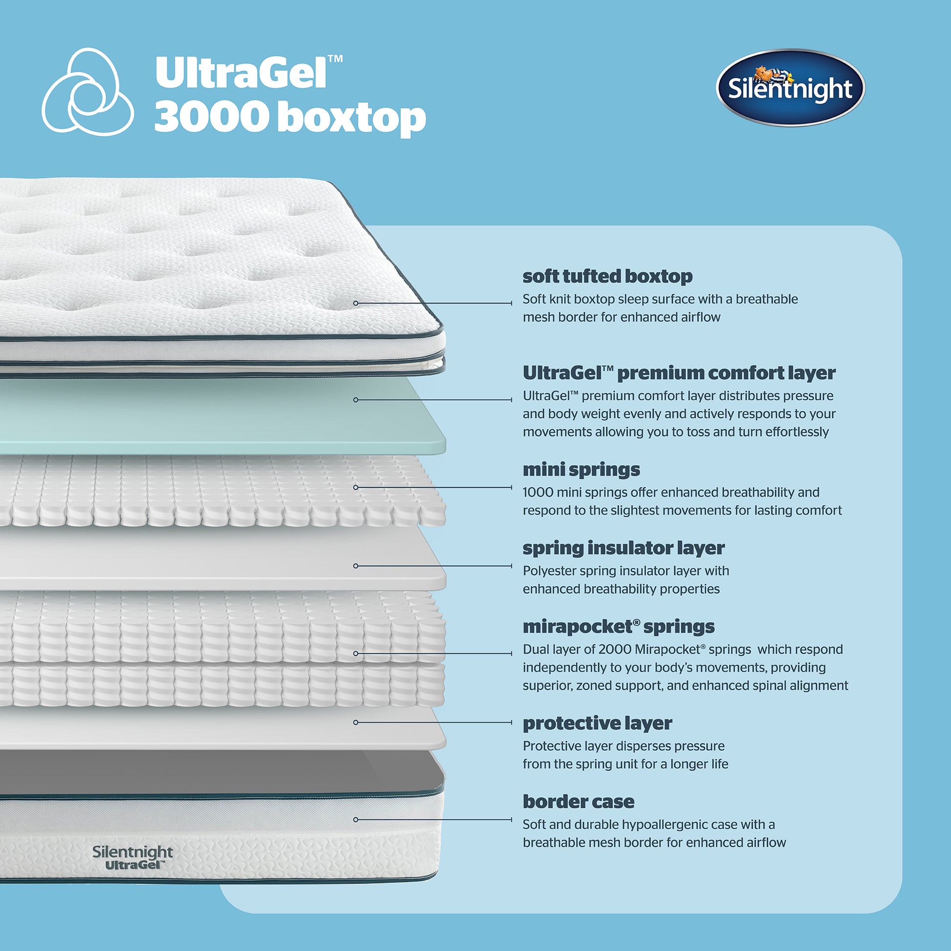 Silentnight UltraGel Box Top Pocket 3000 Mattress Specifications