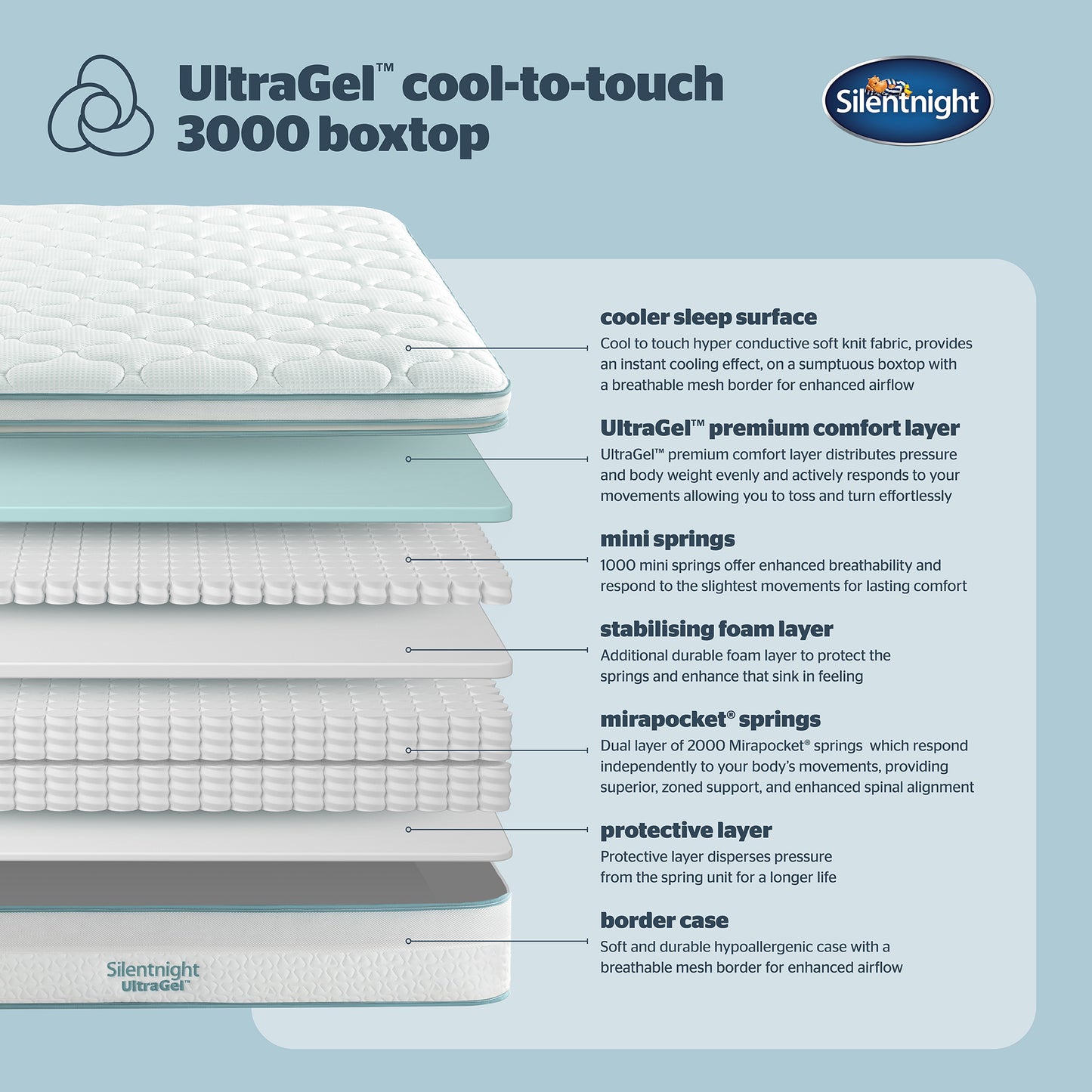 Silentnight UltraGel Cool Pillow Top Pocket 3000 Mattress Specifications