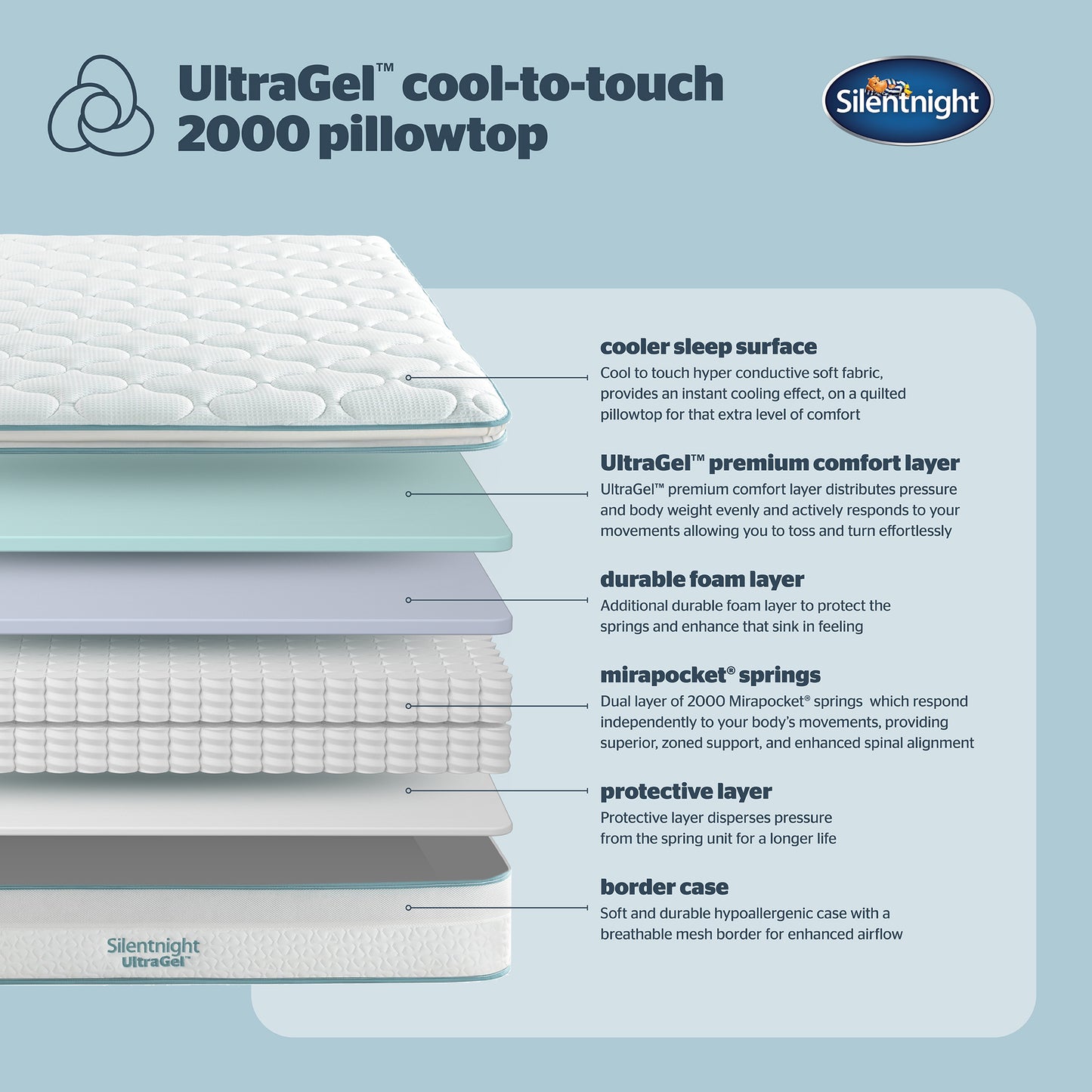 Silentnight UltraGel Cool Pillow Top Pocket 2000 Mattress Specifications
