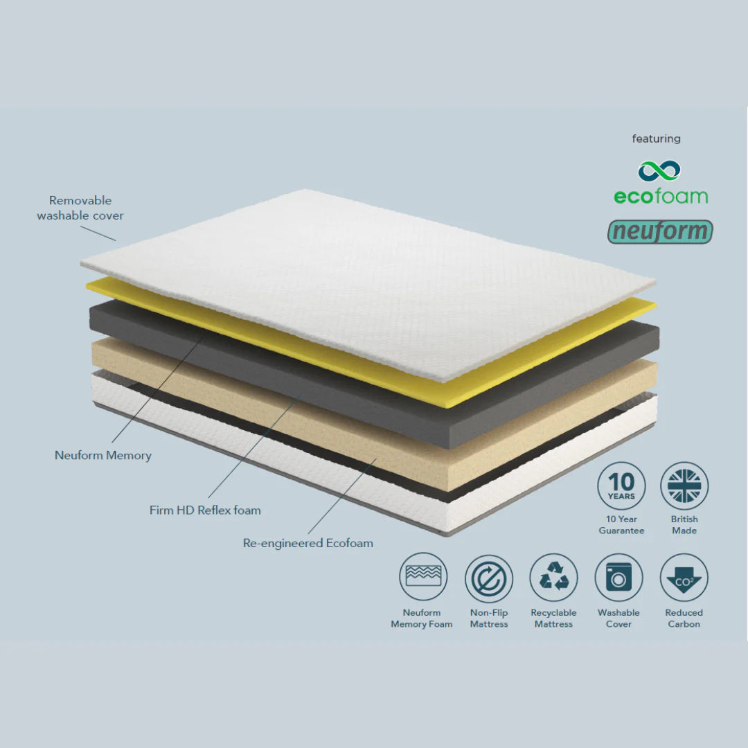 Komfi Unity Memory Ortho Mattress - Small Double 2