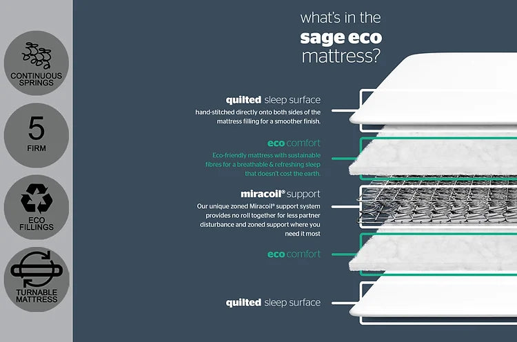 Silentnight Sage Eco Divan Bed - Double 3