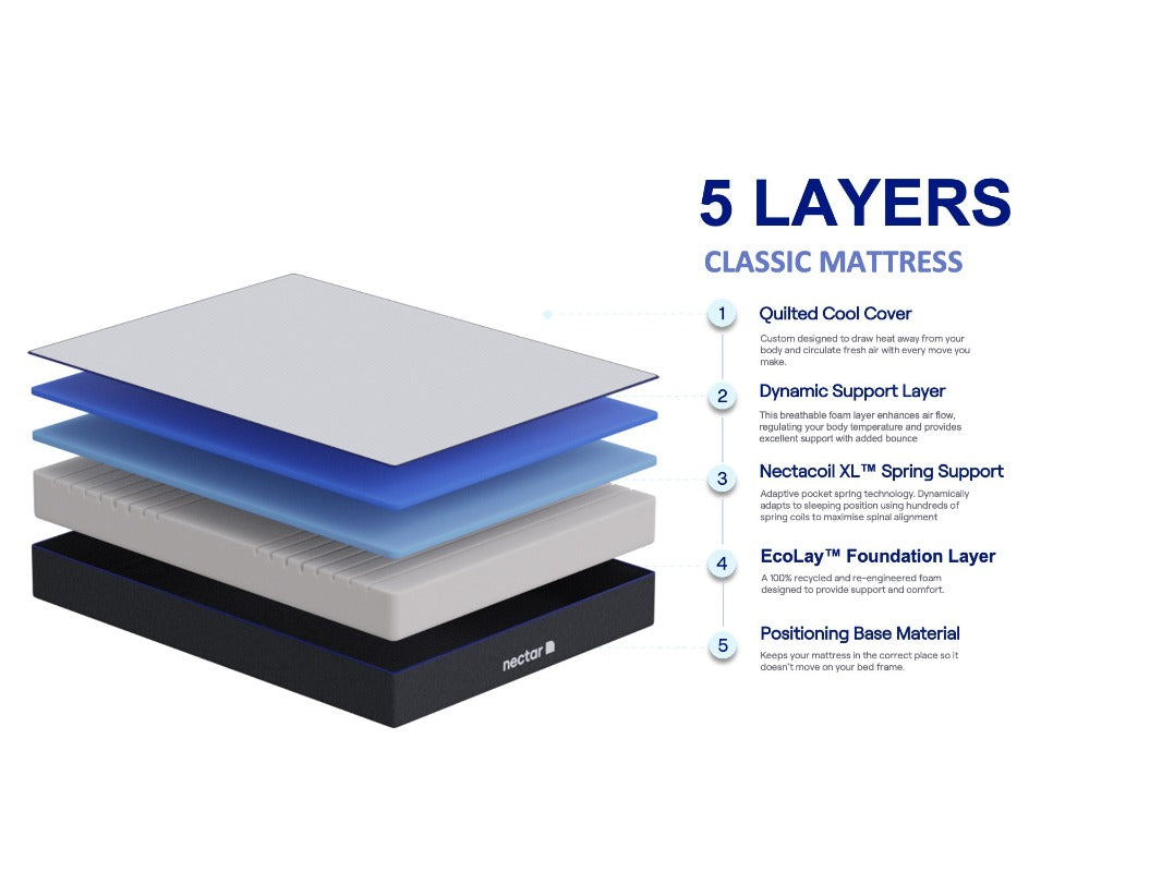 Nectar Classic Mattress - Double 2