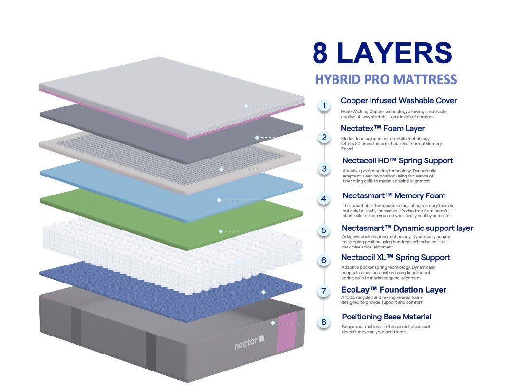 Nectar Hybrid Pro Mattress - Double 2