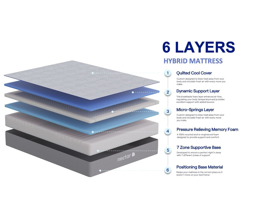 Nectar Hybrid Mattress - Double 2