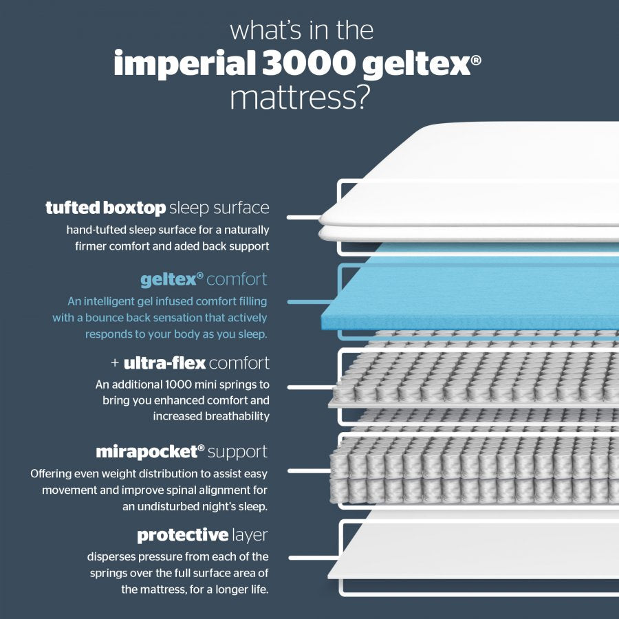 Silentnight Imperial Elite Geltex Divan Bed - Double 4