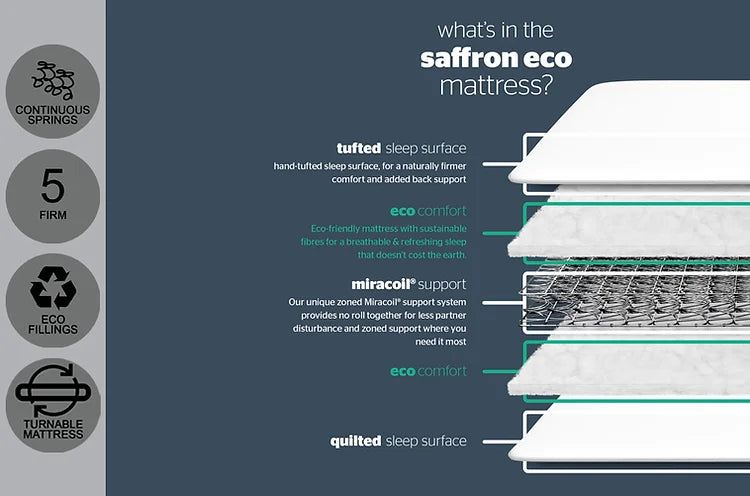 Silentnight Saffron Mattress - Single 3