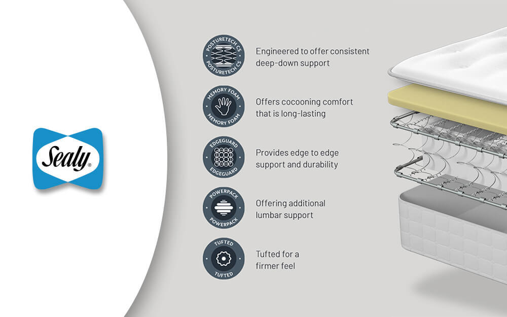 Sealy Eaglesfield Ortho Plus Mattress - Double 3