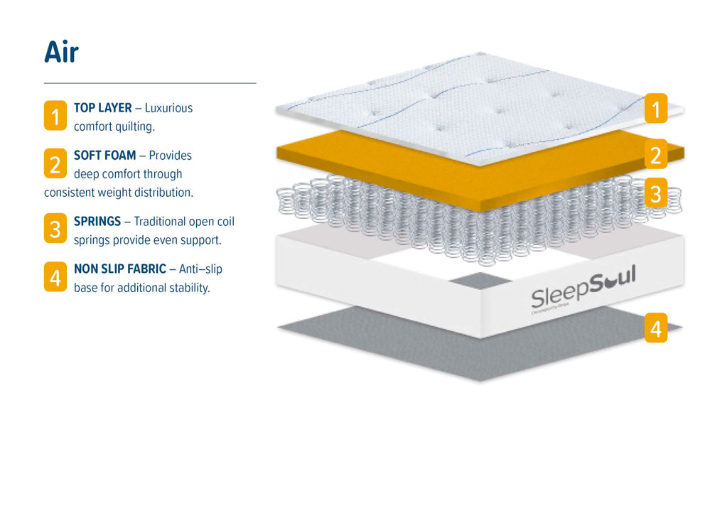 SleepSoul Air Open Coil Mattress - Double 10